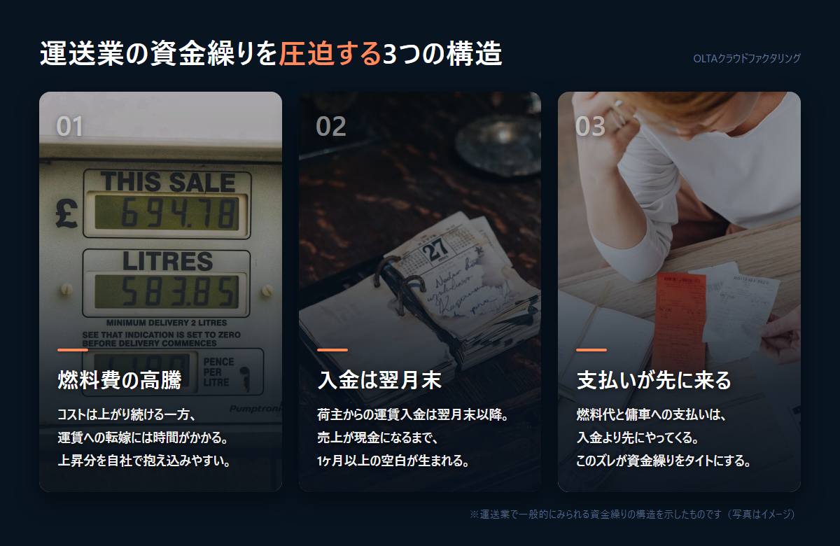 運送業の資金繰りを圧迫する3つの構造: 燃料費の高騰、入金は翌月末、支払いが先に来る