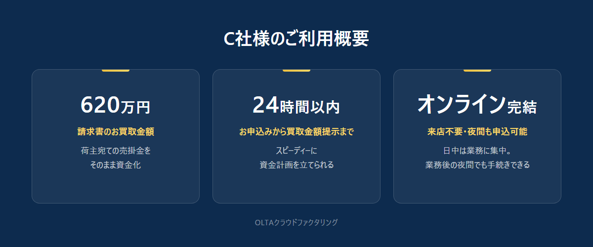 C社のご利用概要: 買取金額620万円、申込みから24時間以内に見積り提示、オンライン完結