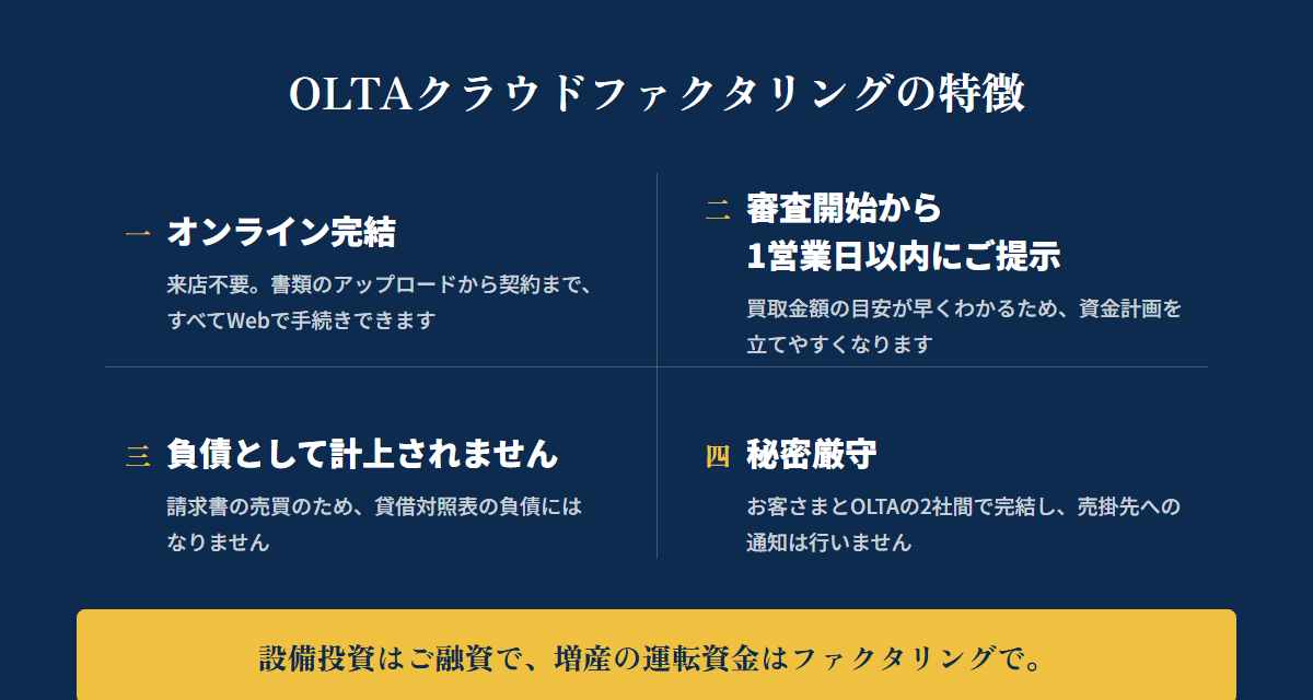 OLTAクラウドファクタリングの特徴：オンライン完結、審査開始から1営業日以内にご提示、負債として計上されない、秘密厳守